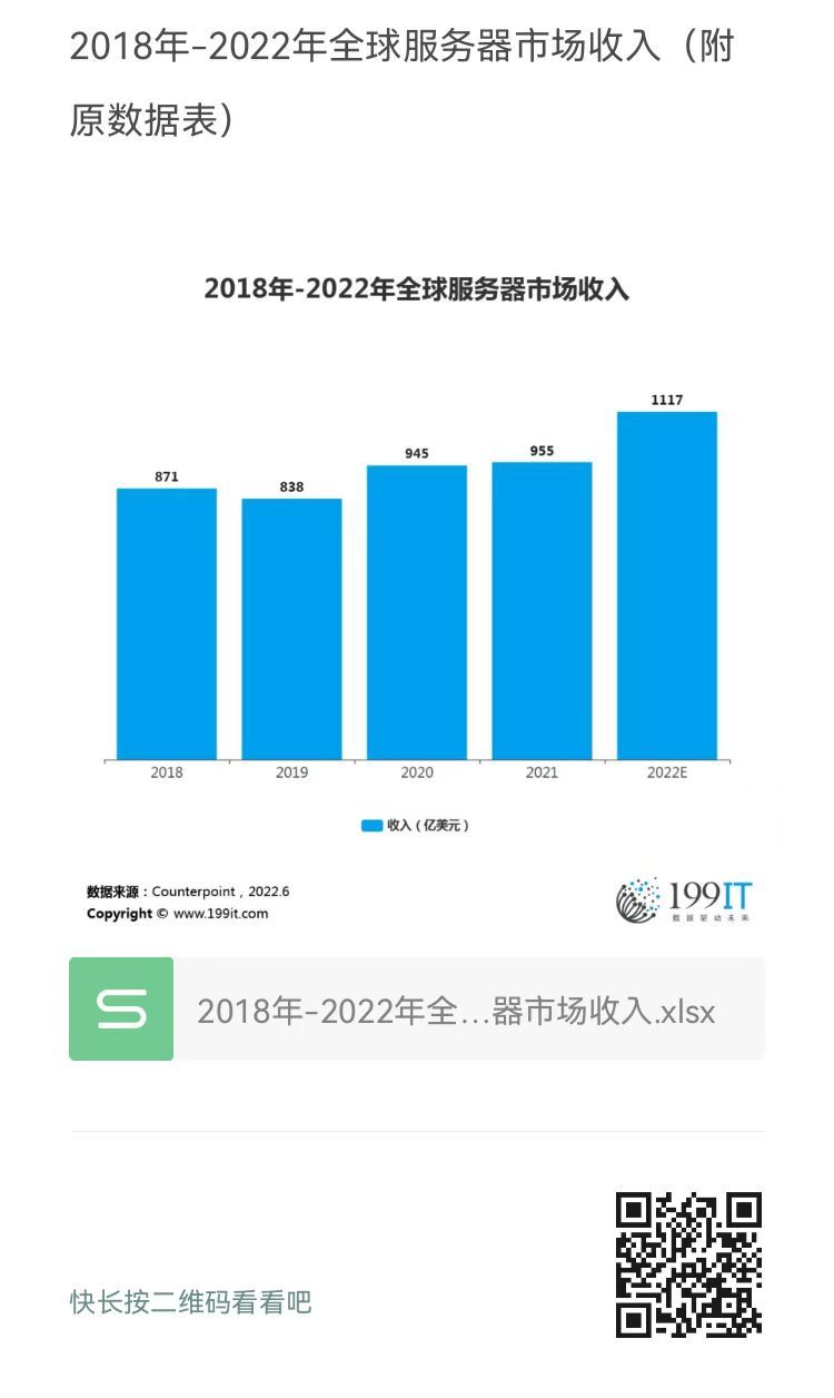 各大服务商收费标准一览