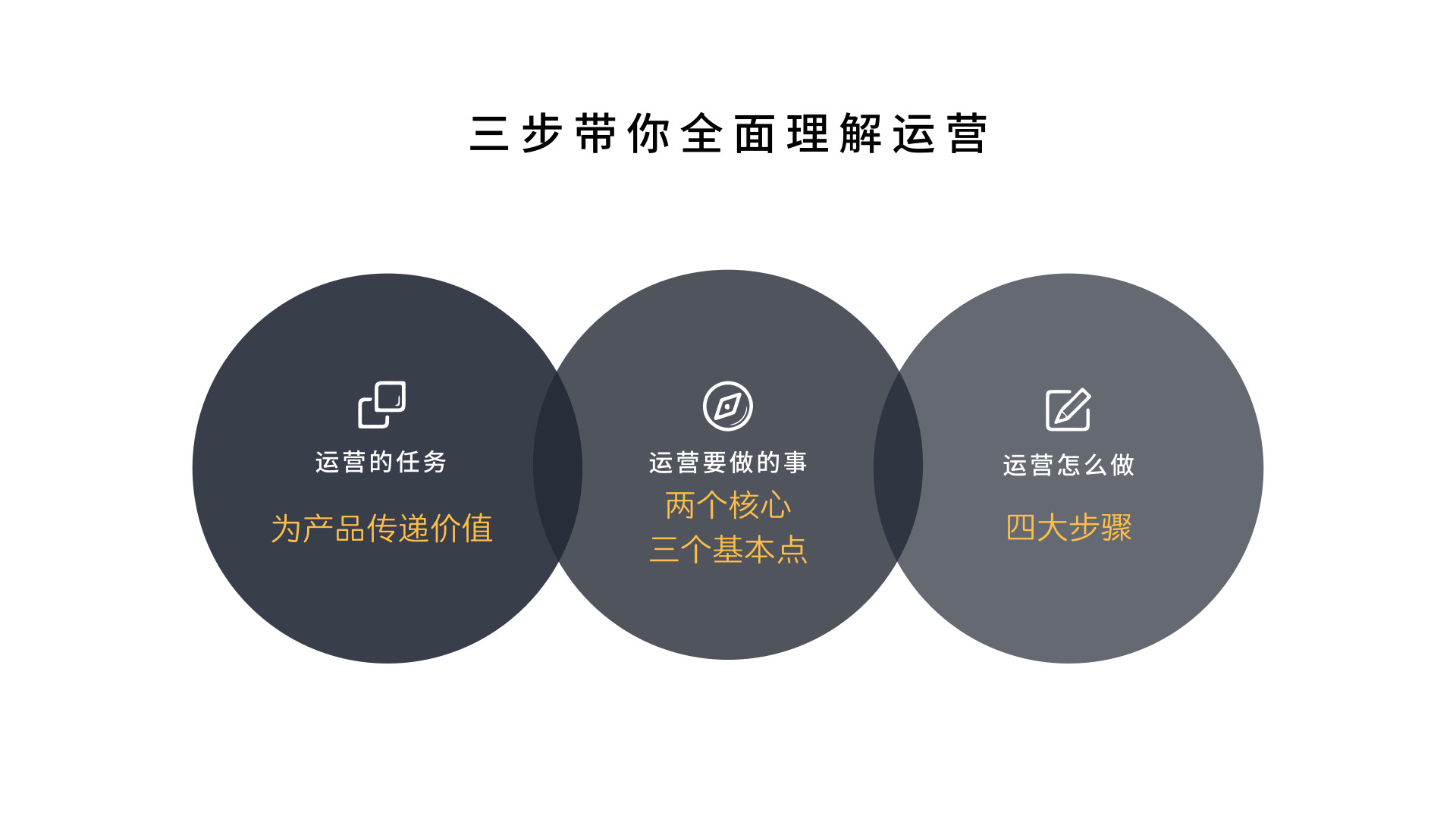 运营成本不仅包括服务器购买费用