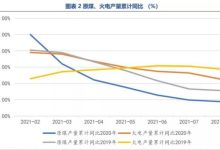 电价波动对服务器成本的影响-优乐评测网