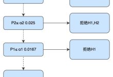 多重因素决定最终价格-优乐评测网