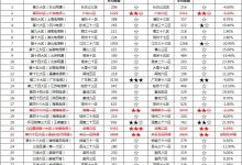 解析魔域服务器搭建成本，你想知道的都在这里！-优乐评测网