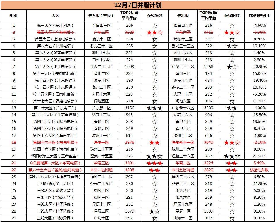 你想知道的都在这里!