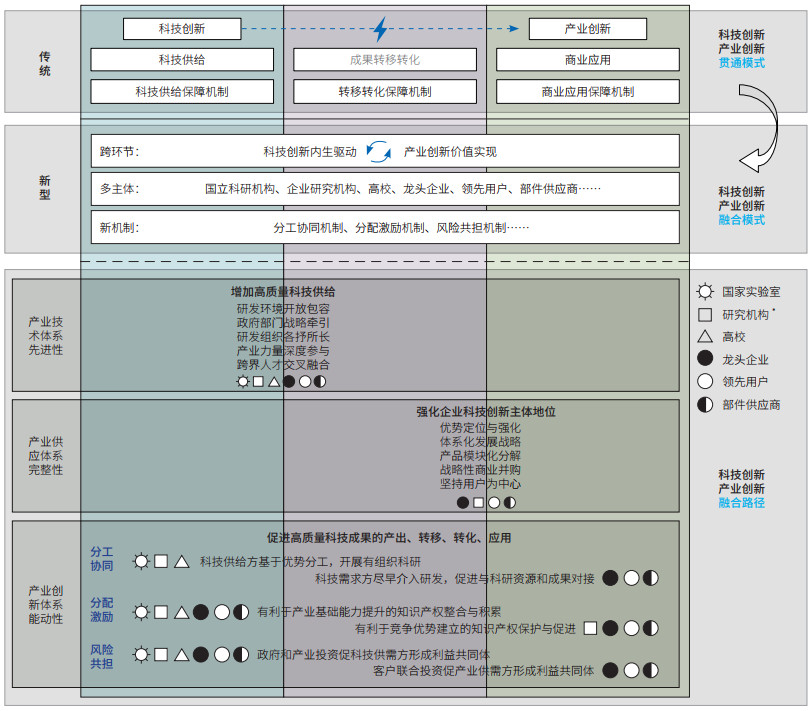 助力企业数字化转型