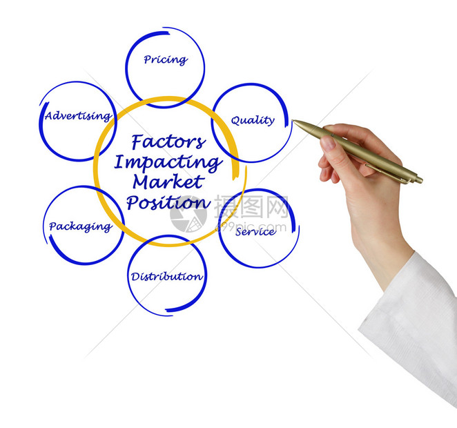 影响租赁费用的其他因素探讨