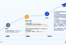 分析淘宝服务器费用受哪些因素影响-优乐评测网