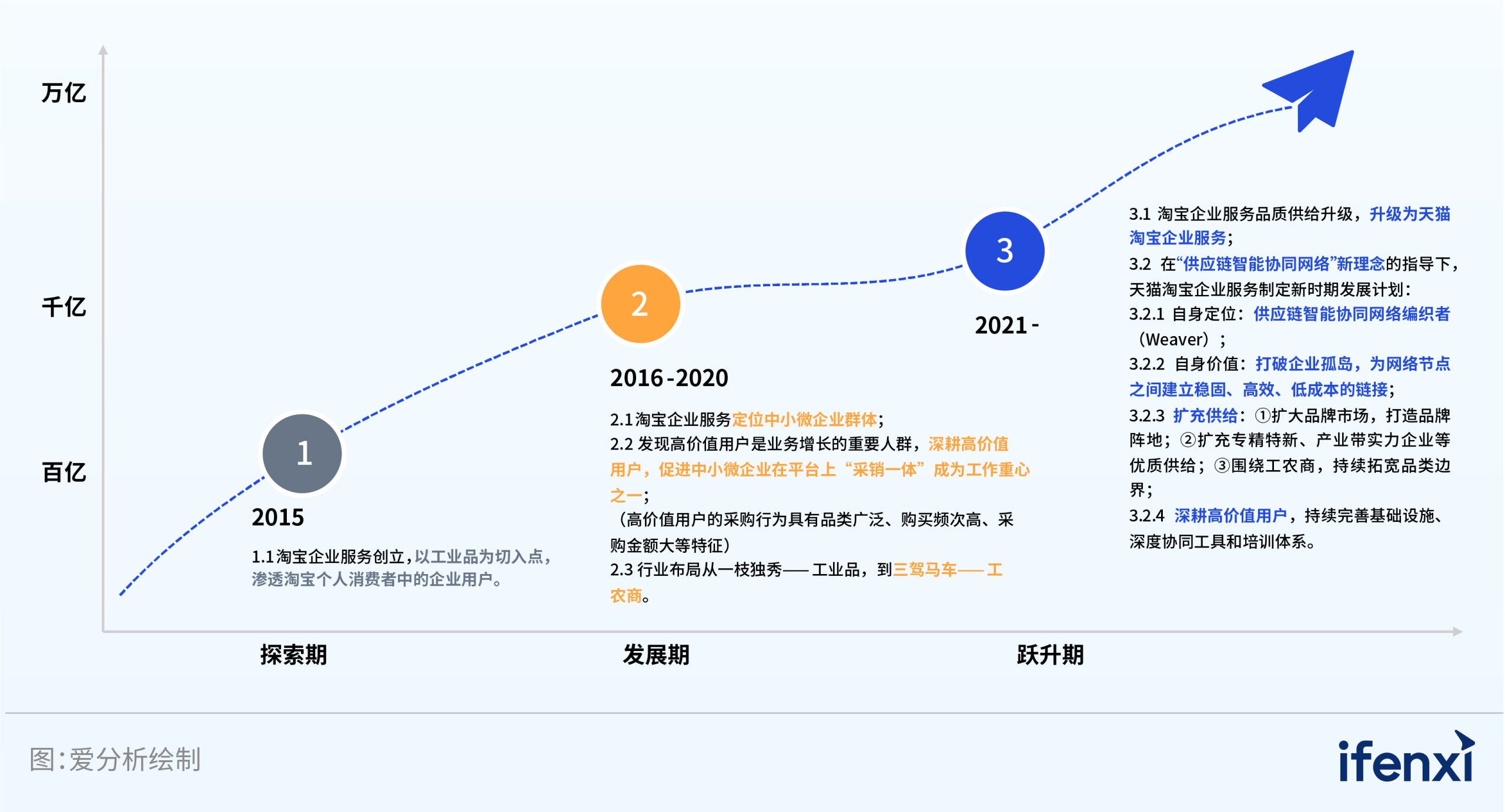 分析淘宝服务器费用受哪些因素影响