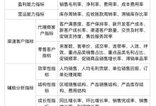 出售价值分析-优乐评测网