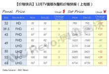 每台报价多少？-优乐评测网