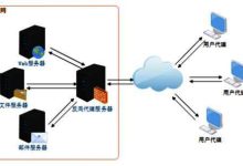 什么是服务器分贝标准？-优乐评测网