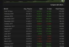 玩家数量统计及影响因素探讨-优乐评测网