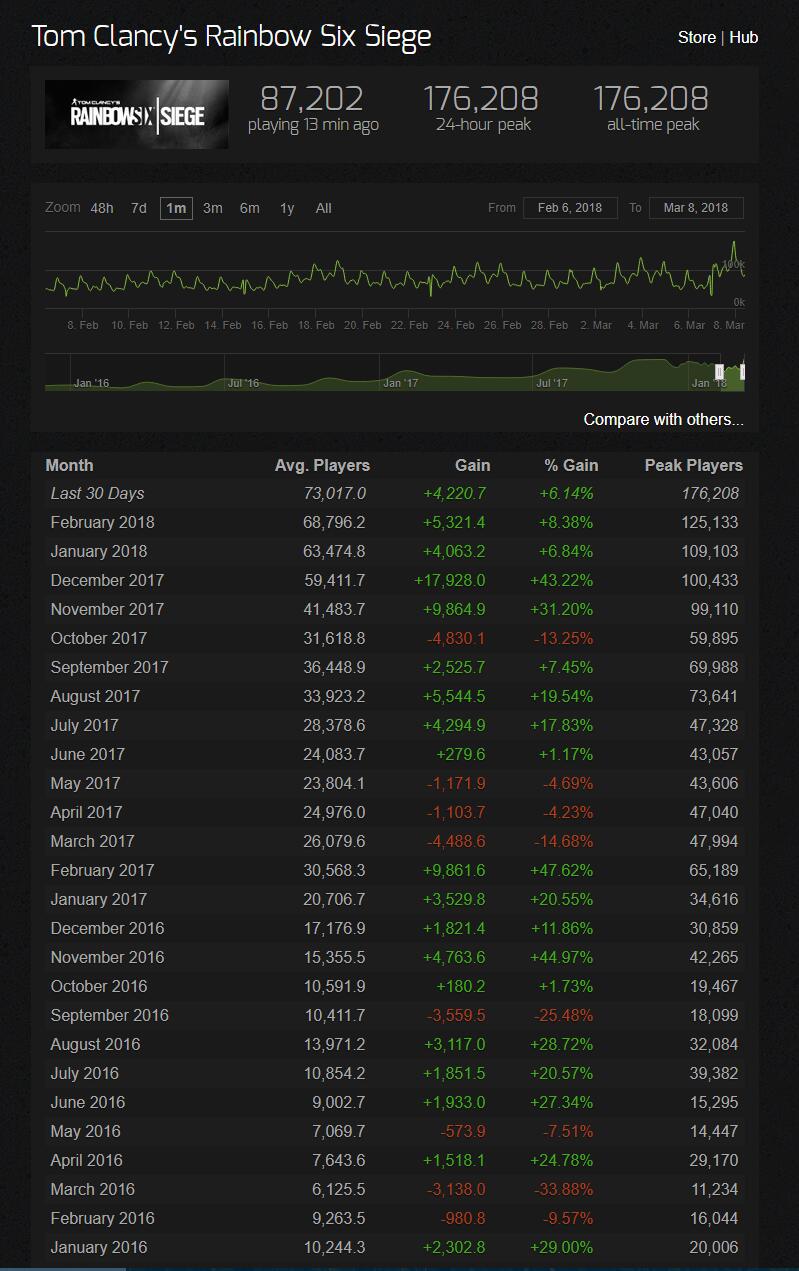 玩家数量统计及影响因素探讨