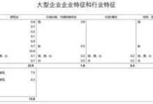 一般中型企业需要多少台服务器来支撑日常运营?-优乐评测网
