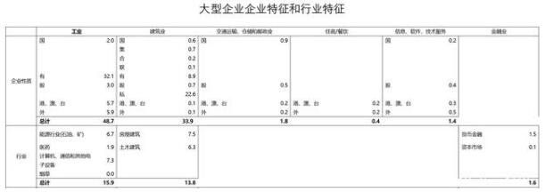 一般中型企业需要多少台服务器来支撑日常运营