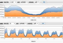 流量套餐与费用详解。-优乐评测网