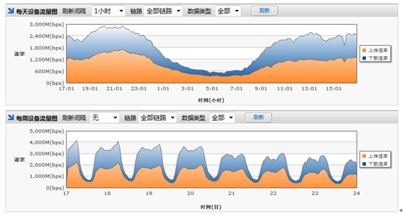 流量套餐与费用详解