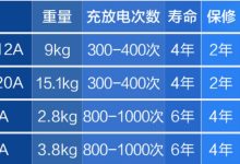 定制价格因多种因素而异-优乐评测网