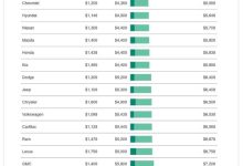 各种维护成本的小哥分析-优乐评测网