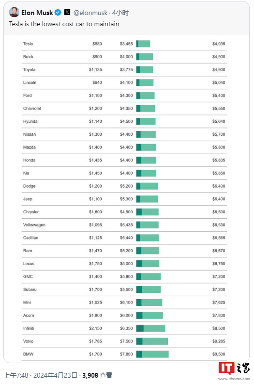 各种维护成本的小哥分析