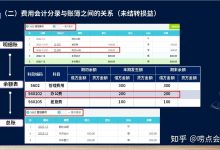 其他相关费用考虑-优乐评测网