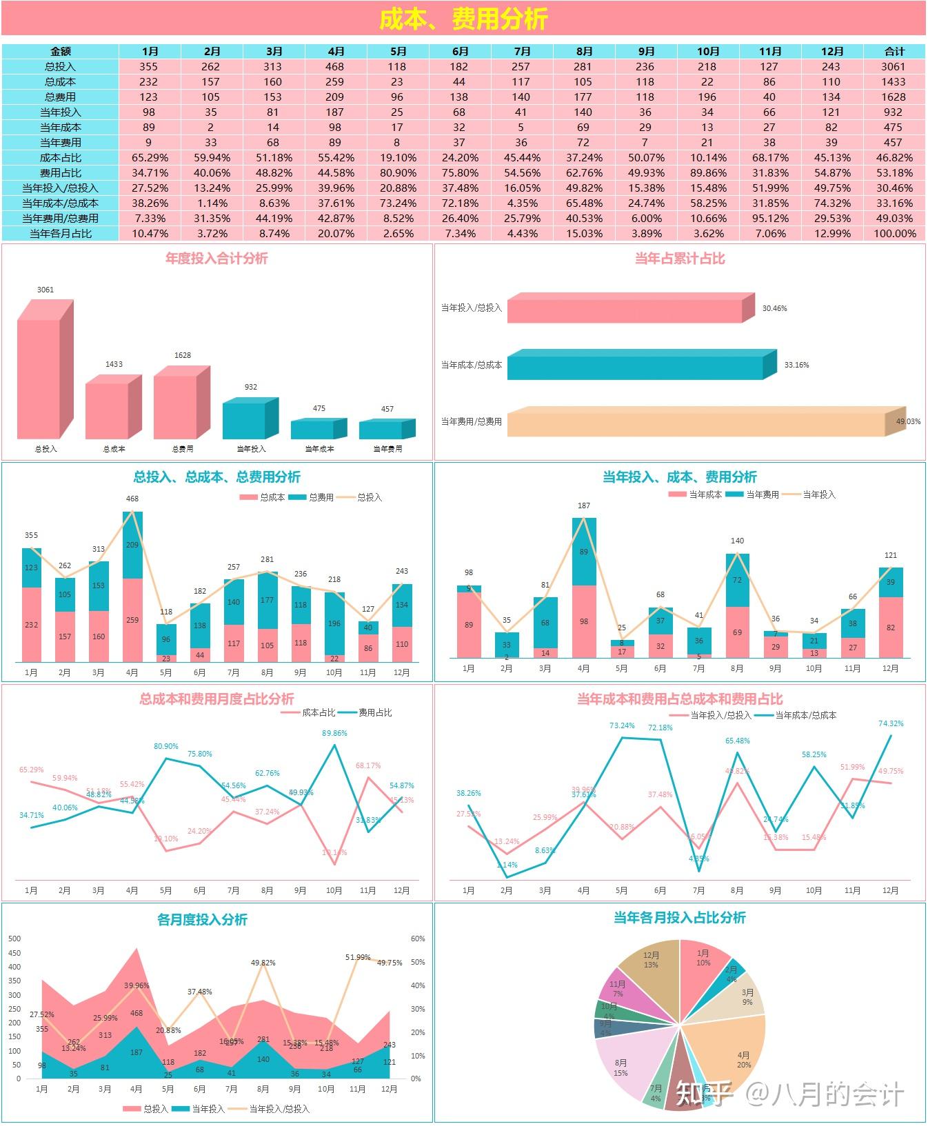 成本与配置关系解析