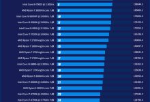 影响服务器价格的因素有哪些？-优乐评测网