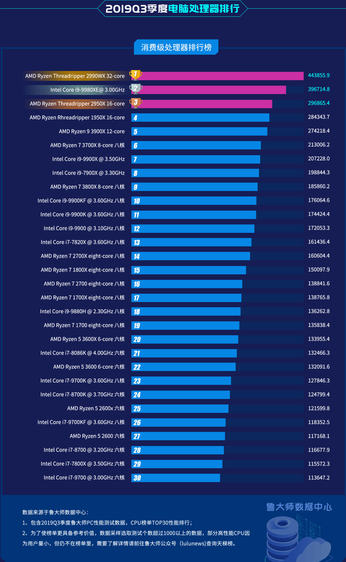 影响服务器价格的因素有哪些