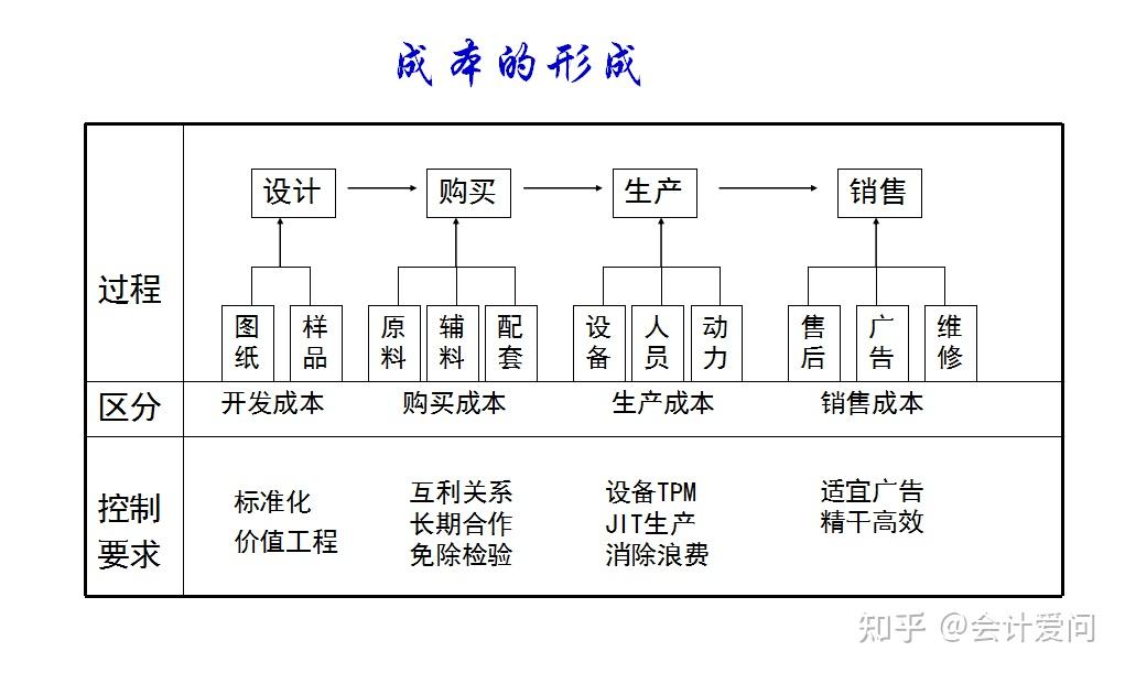 成本因素与价格区间