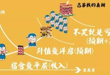 升级价格因何而定?-优乐评测网