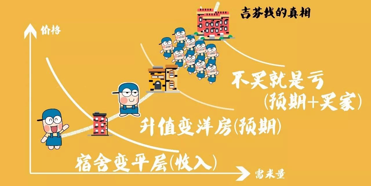 升级价格因何而定