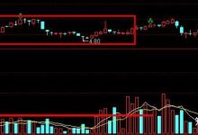 市场行情与价格变动-优乐评测网