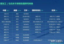 不同型号与状况的影院服务器回收价格详解-优乐评测网