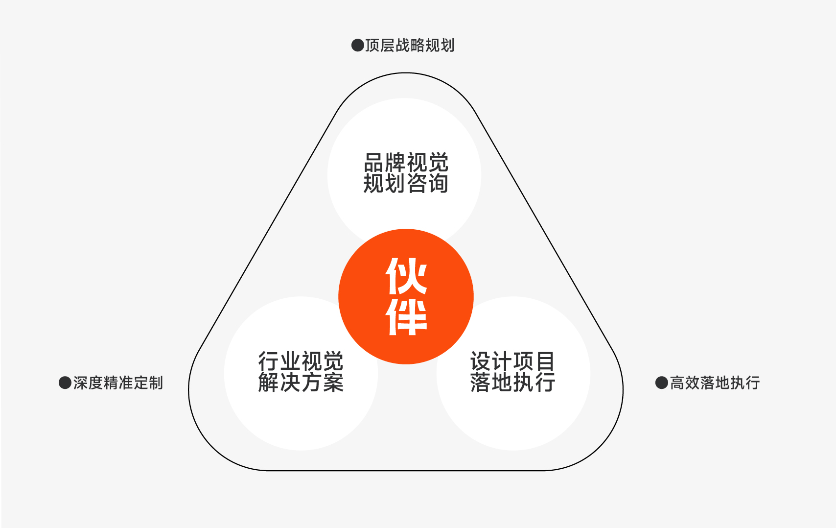 不同品牌服务器维修价格差异