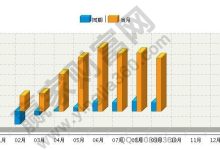 利润潜力和相关因素揭秘-优乐评测网