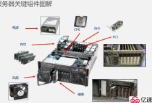 普通服务器内存条容量多少g？-优乐评测网