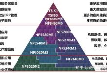 不同服务器类型和配置的差异影响价格吗？-优乐评测网