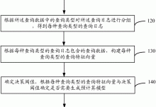 怎样预估安装进程?-优乐评测网