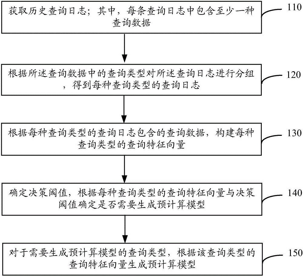 怎样预估安装进程