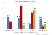 最新租赁费用解析-优乐评测网
