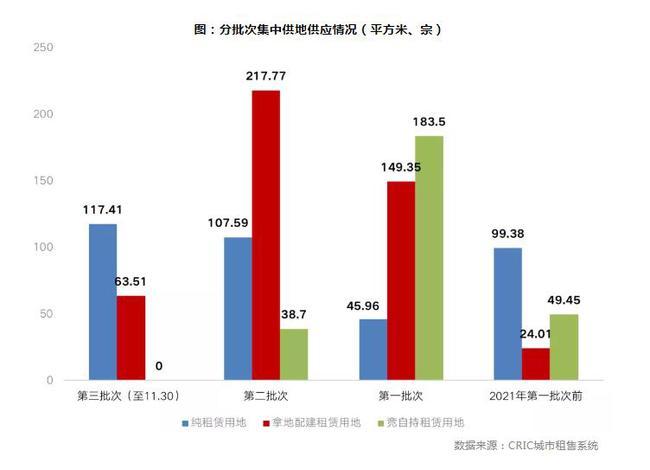 最新租赁费用解析