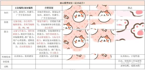 根据需求选择合适的服务器