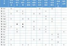 不同型号和配置的服务器主机耗电量差异-优乐评测网