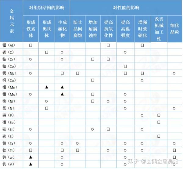 不同型号和配置的服务器主机耗电量差异