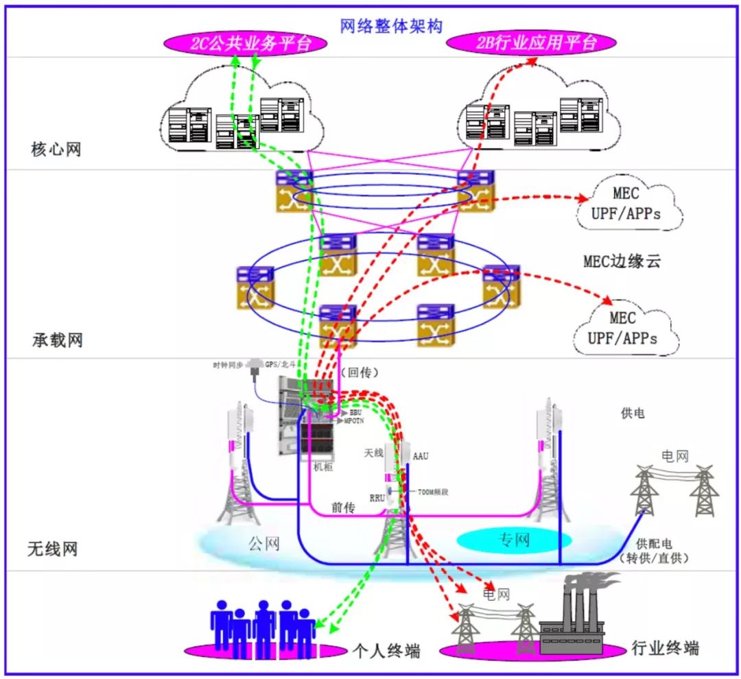 网络时代数据中心核心硬件的成本分析