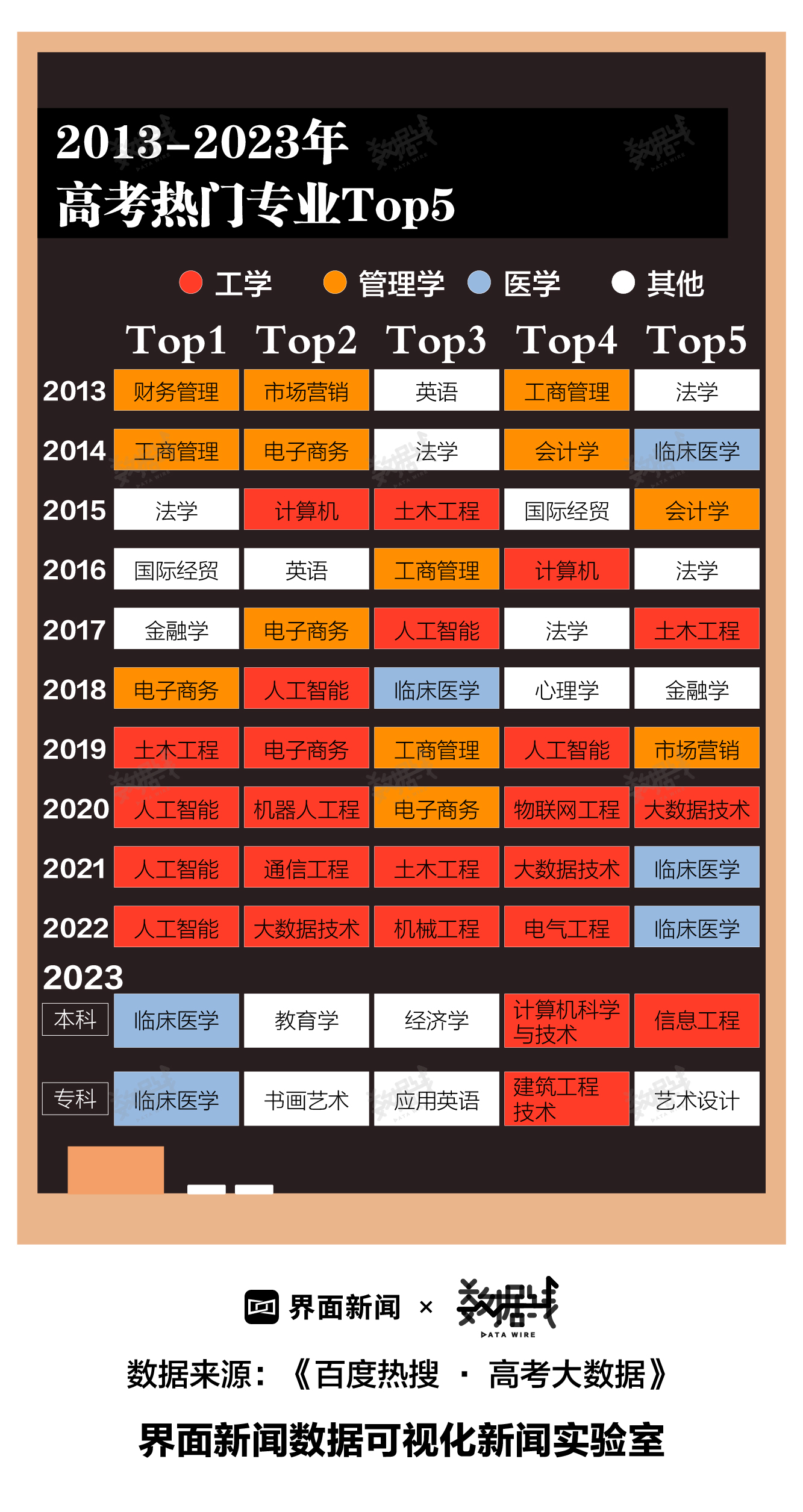 热门服务器的人气与特点分析