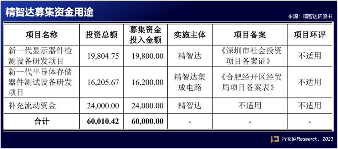 所需资金及服务种类揭秘
