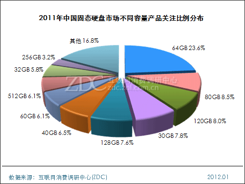 硬盘市场最新动态解析