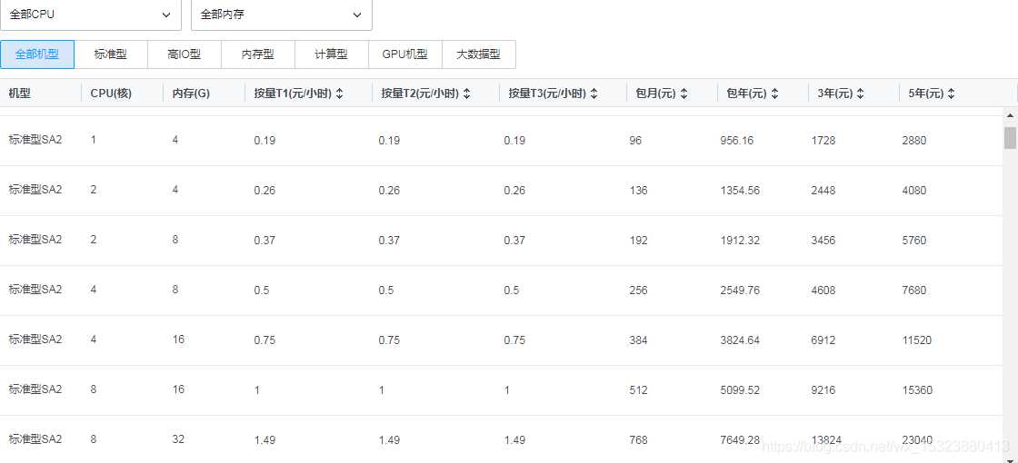 服务器价格如何按小时计算