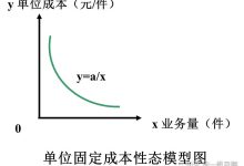 成本因素多样,价格差异巨大-优乐评测网