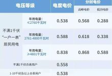 电费消耗与经济效益考量-优乐评测网