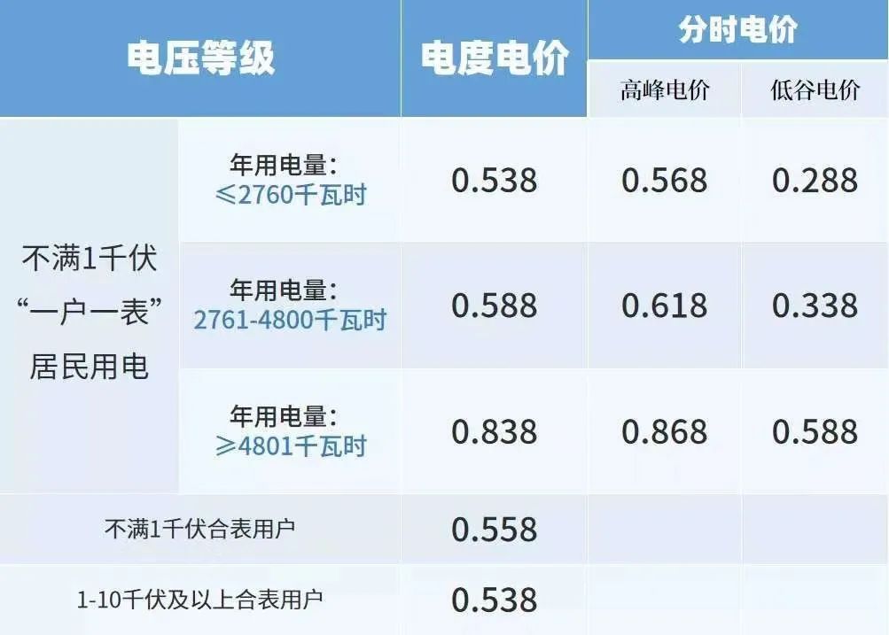 电费消耗与经济效益考量
